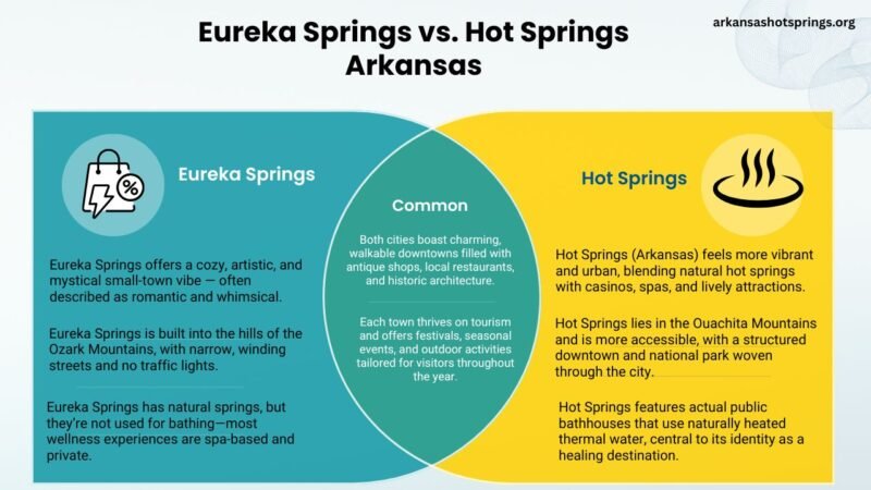 Eureka Springs vs. Hot Springs - Which Arkansas Destination is Right for You